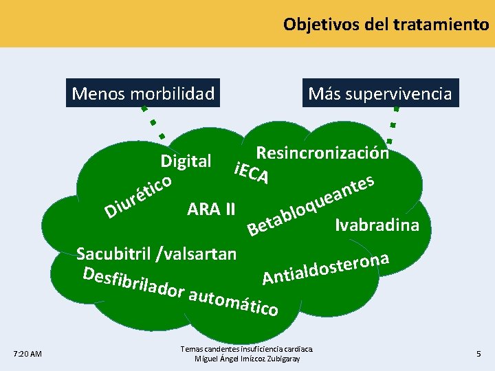 Objetivos del tratamiento Menos morbilidad Más supervivencia Digital i. E Resincronización CA es co