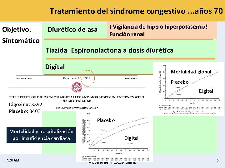 Tratamiento del síndrome congestivo. . . años 70 Objetivo: Sintomático Diurético de asa ¡