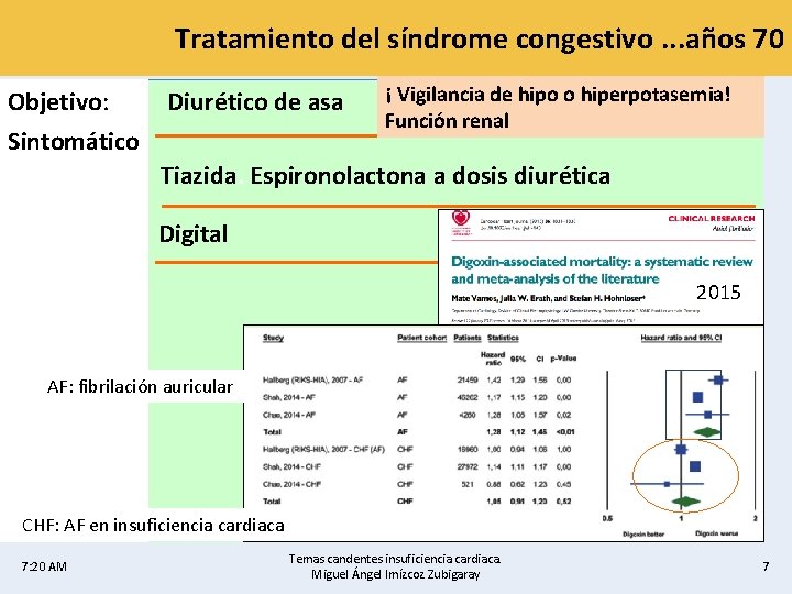 Tratamiento del síndrome congestivo. . . años 70 Objetivo: Sintomático Diurético de asa ¡