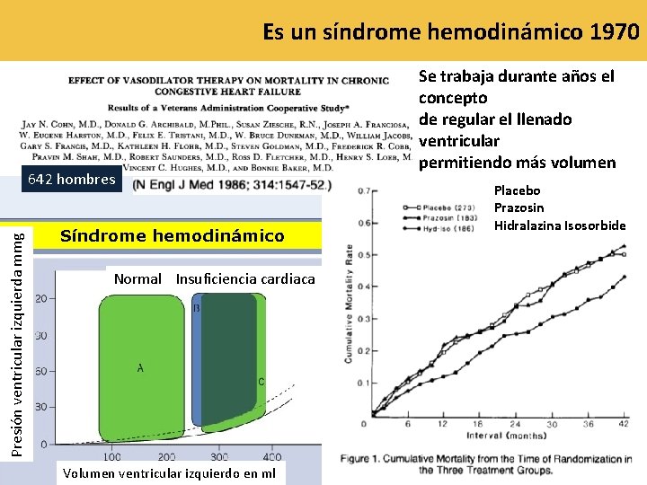 Es un síndrome hemodinámico 1970 Se trabaja durante años el concepto de regular el