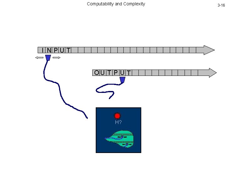 Computability and Complexity I NPUT OU T P U T H? 3 -16 
