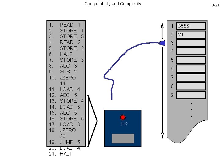 Computability and Complexity 1. 2. 3. 4. 5. 6. 7. 8. 9. 10. 11.