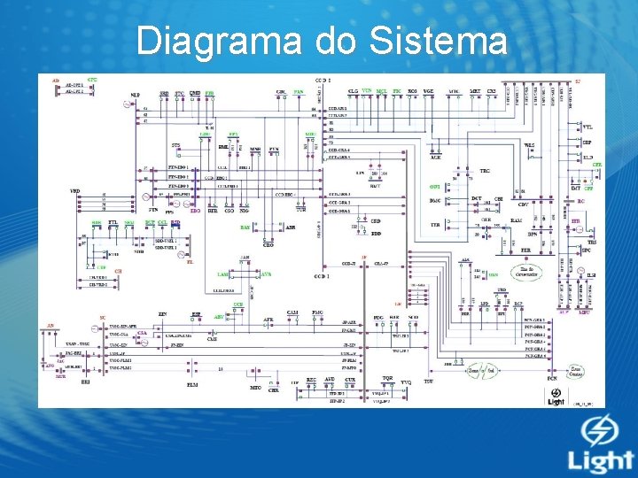 Diagrama do Sistema 