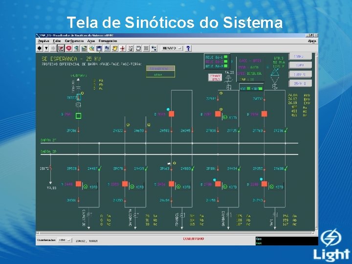 Tela de Sinóticos do Sistema 