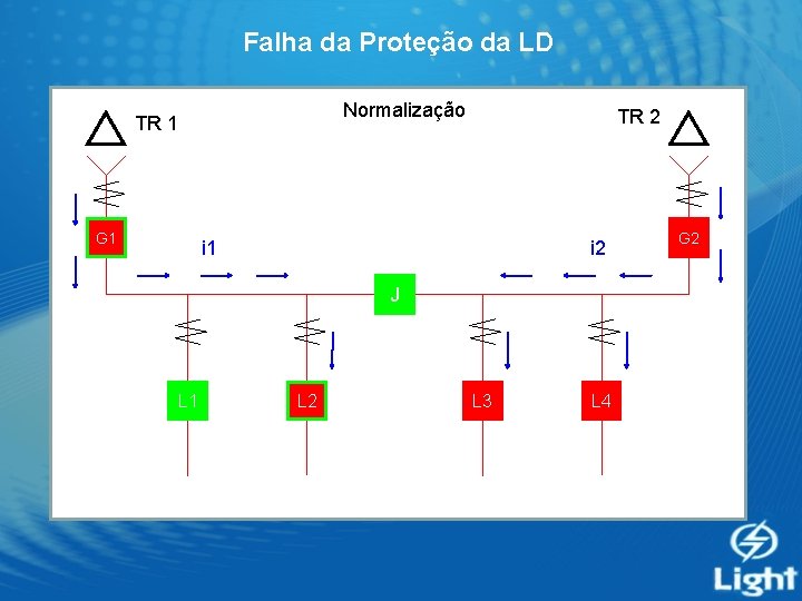 Falha da Proteção da LD Normalização TR 1 G 1 TR 2 i 1