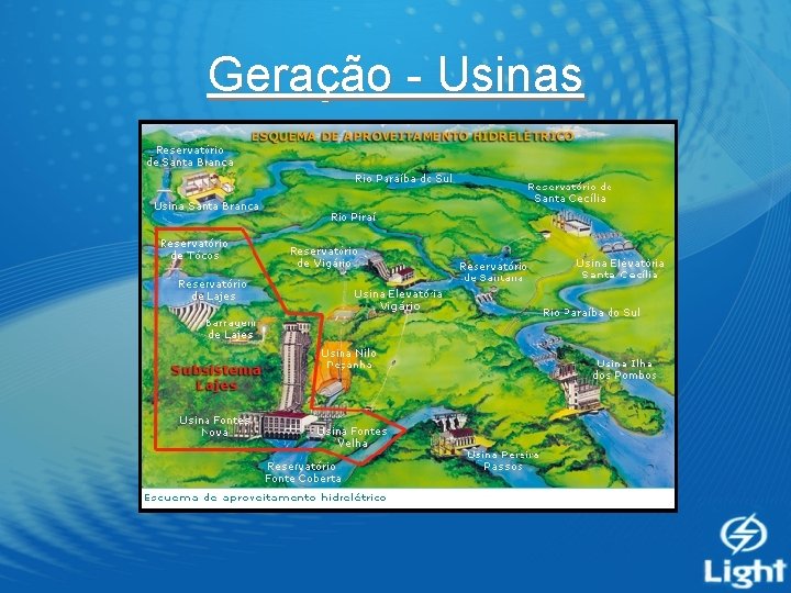 Geração - Usinas 