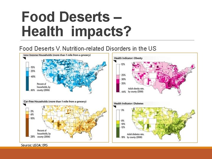 Food Deserts – Health impacts? Food Deserts V. Nutrition-related Disorders in the US Source: