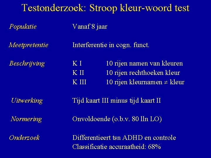 Testonderzoek: Stroop kleur-woord test Populatie Meetpretentie Beschrijving Vanaf 8 jaar Uitwerking Normering Onderzoek Tijd