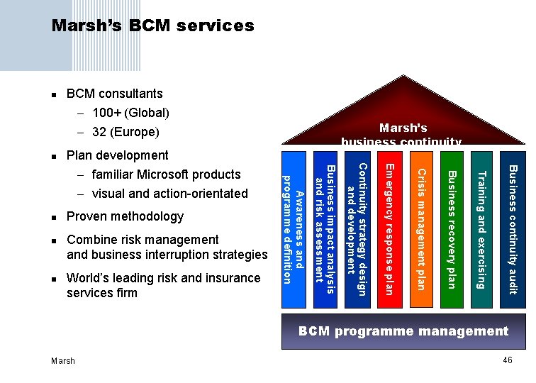 Marsh’s BCM services n BCM consultants – 100+ (Global) n Plan development Business continuity