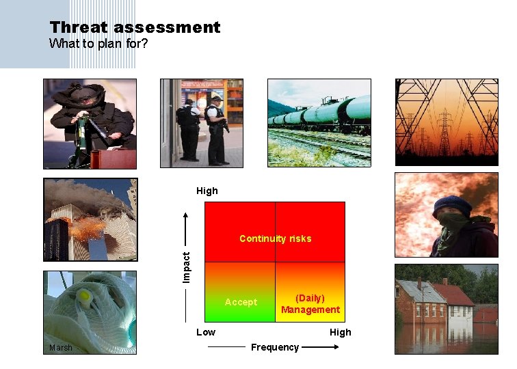 Threat assessment What to plan for? High Impact Continuity risks Accept (Daily) Management Low