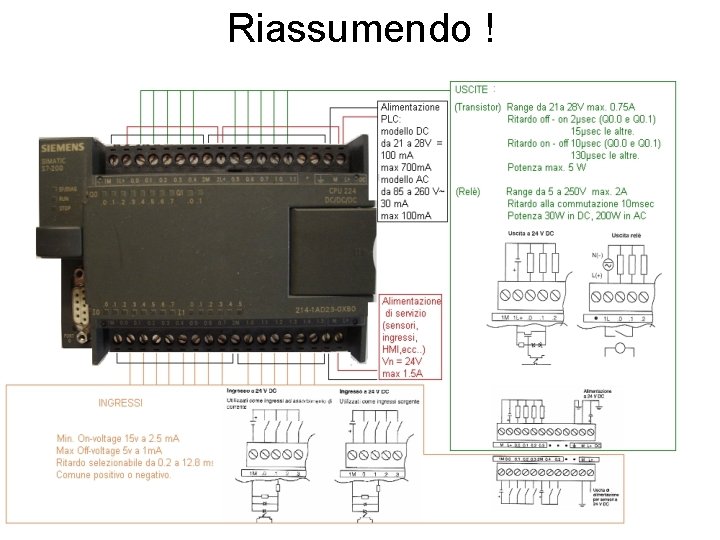 Riassumendo ! 