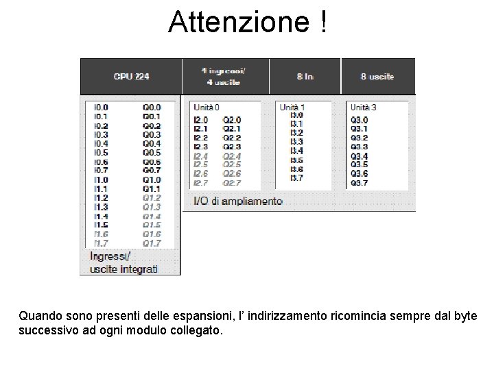 Attenzione ! Quando sono presenti delle espansioni, l’ indirizzamento ricomincia sempre dal byte successivo