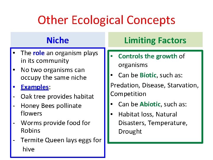 Other Ecological Concepts Niche Limiting Factors • The role an organism plays in its