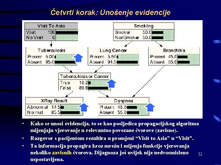 Četvrti korak: Unošenje evidencije • • • Kako se unosi evidencija, to se kao