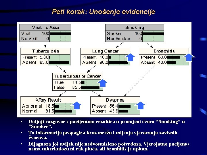 Peti korak: Unošenje evidencije • • • Daljnji razgovor s pacijentom rezultira u promjeni