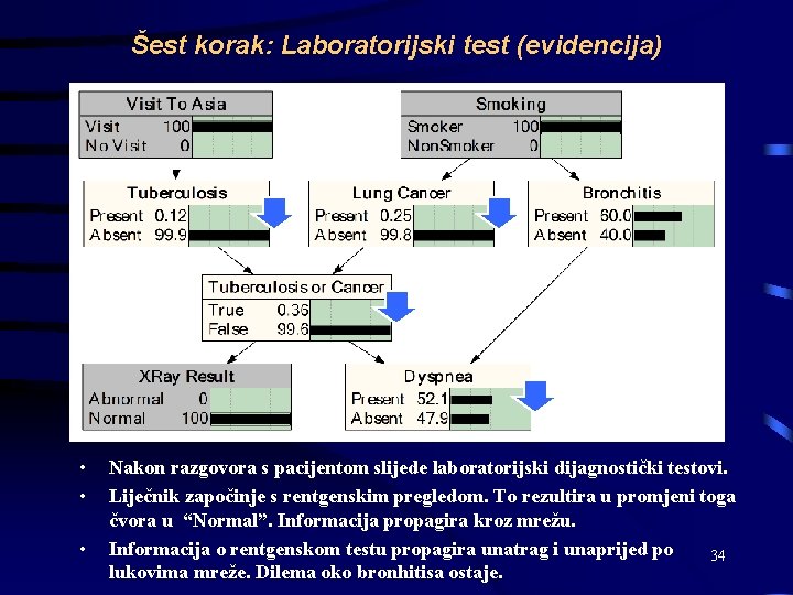 Šest korak: Laboratorijski test (evidencija) • • • Nakon razgovora s pacijentom slijede laboratorijski