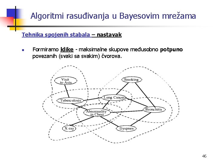 Algoritmi rasuđivanja u Bayesovim mrežama Tehnika spojenih stabala – nastavak n Formiramo klike -