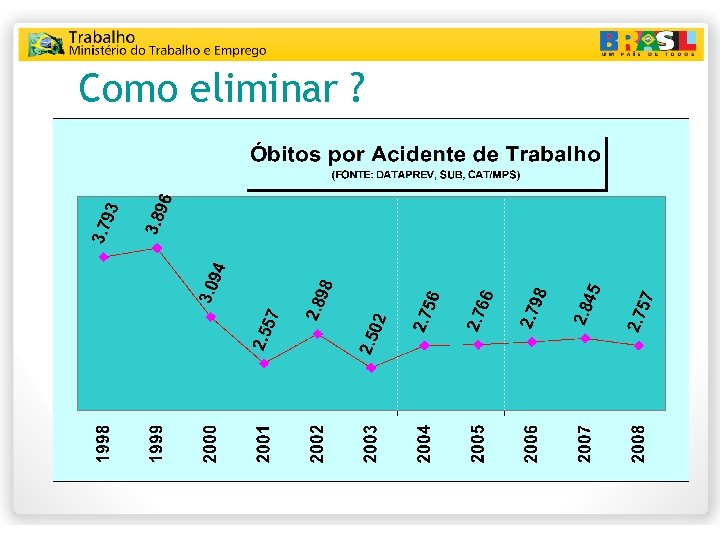 Como eliminar ? 