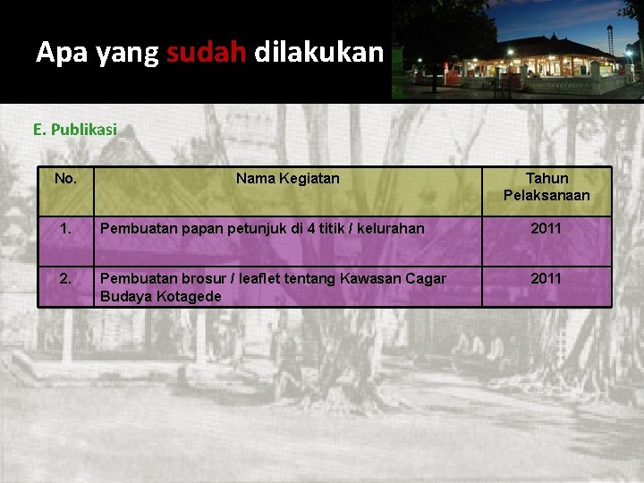 Apa yang sudah dilakukan E. Publikasi No. Nama Kegiatan Tahun Pelaksanaan 1. Pembuatan papan