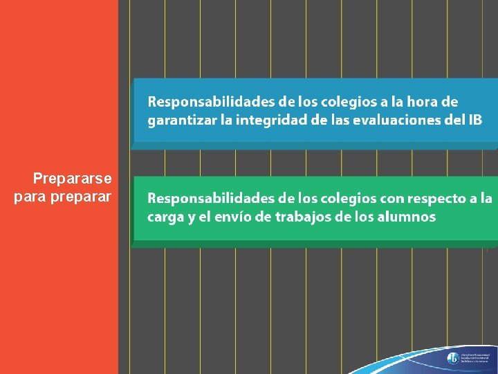 Prepararse para preparar © International Baccalaureate Organization 2019 Prepararse para preparar © International Baccalaureate Organization 2019