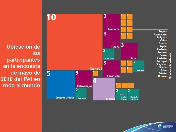 Ubicación de los participantes en la encuesta de mayo de 2018 del PAI en