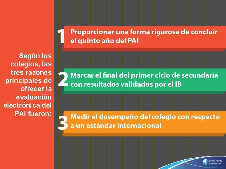 Según los colegios, las tres razones principales de ofrecer la evaluación electrónica del PAI Según los colegios, las tres razones principales de ofrecer la evaluación electrónica del PAI