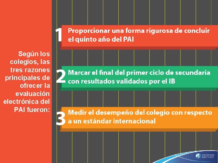 Según los colegios, las tres razones principales de ofrecer la evaluación electrónica del PAI