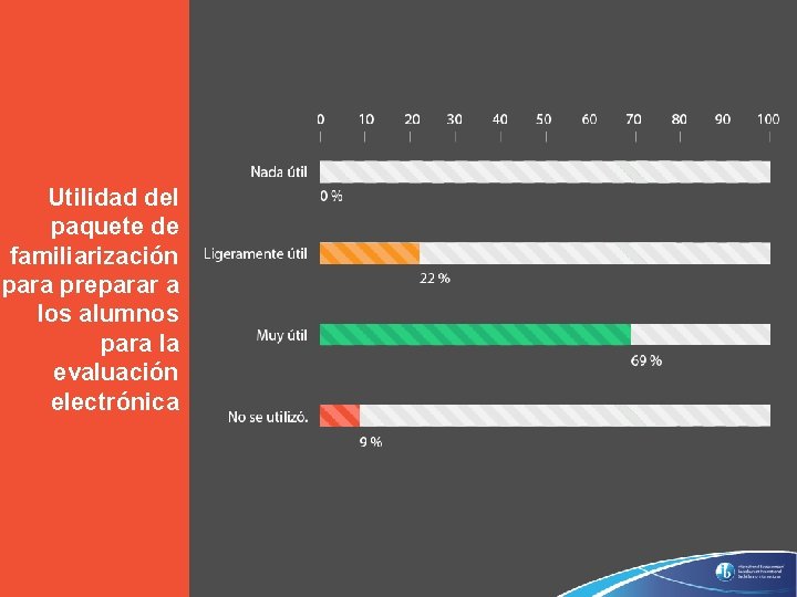 Utilidad del paquete de familiarización para preparar a los alumnos para la evaluación electrónica