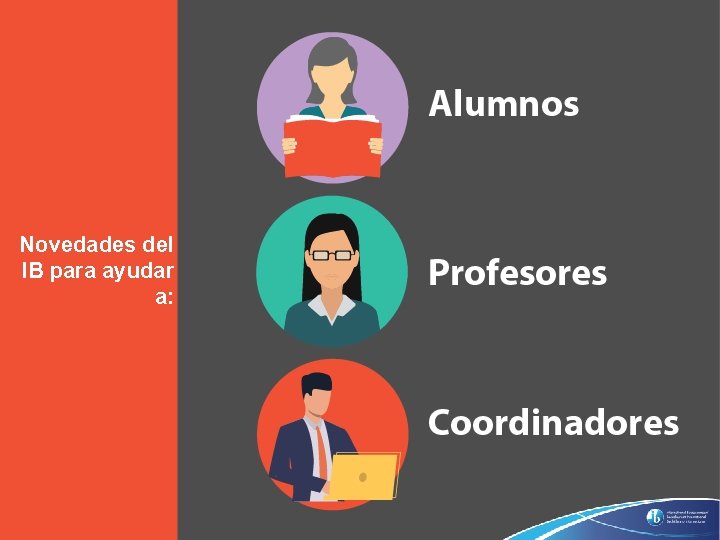 Novedades del IB para ayudar a: © International Baccalaureate Organization 2019 11/24/2020 31 