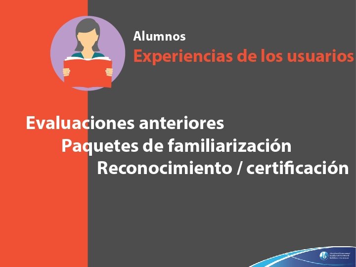 © International Baccalaureate Organization 2019 11/24/2020 32 © International Baccalaureate Organization 2019 11/24/2020 32