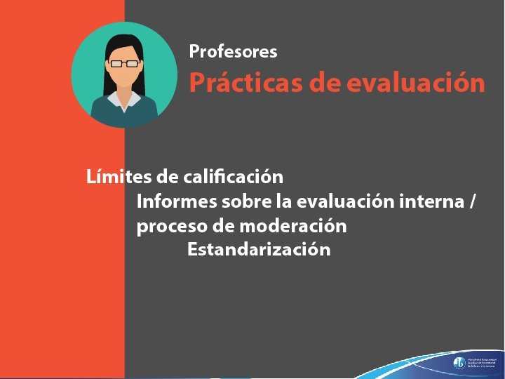 © International Baccalaureate Organization 2019 11/24/2020 33 © International Baccalaureate Organization 2019 11/24/2020 33