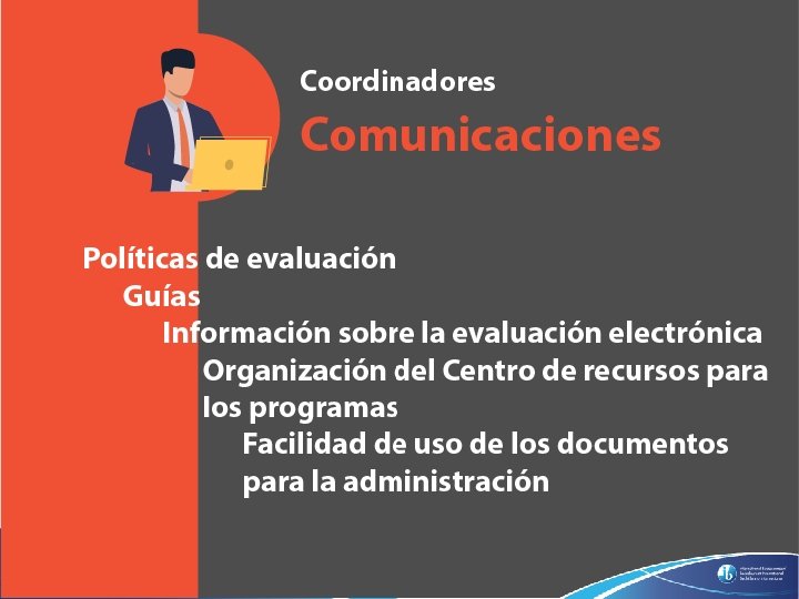 © International Baccalaureate Organization 2019 11/24/2020 34 © International Baccalaureate Organization 2019 11/24/2020 34