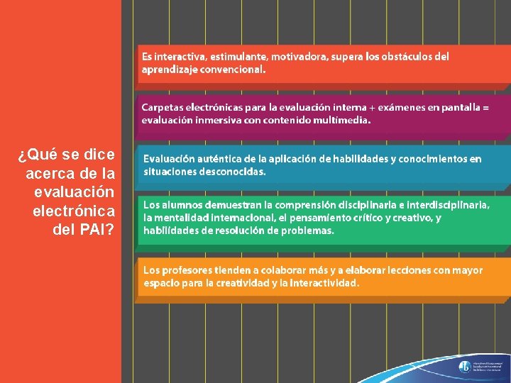 ¿Qué se dice acerca de la evaluación electrónica del PAI? © International Baccalaureate Organization ¿Qué se dice acerca de la evaluación electrónica del PAI? © International Baccalaureate Organization