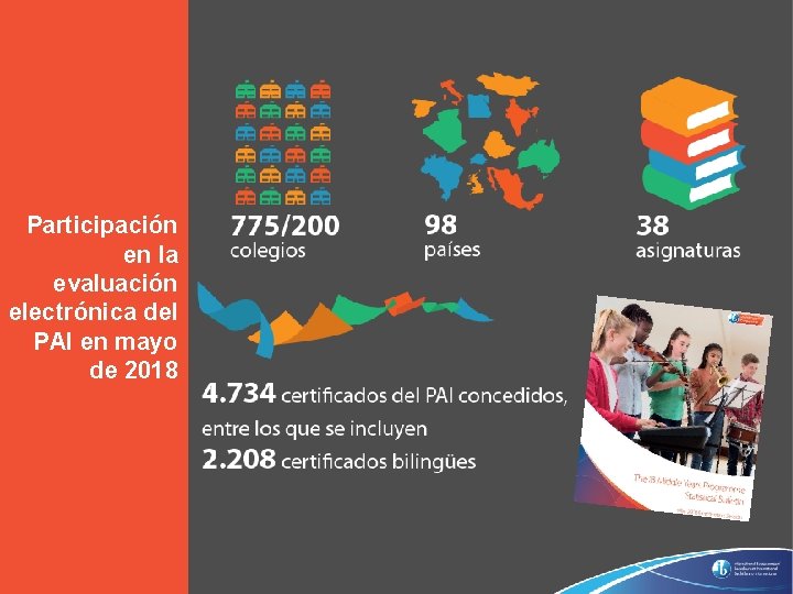 Participación en la evaluación electrónica del PAI en mayo de 2018 © International Baccalaureate Participación en la evaluación electrónica del PAI en mayo de 2018 © International Baccalaureate