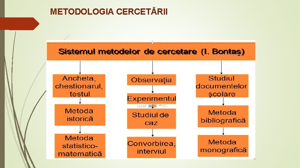 METODOLOGIA CERCETĂRII 