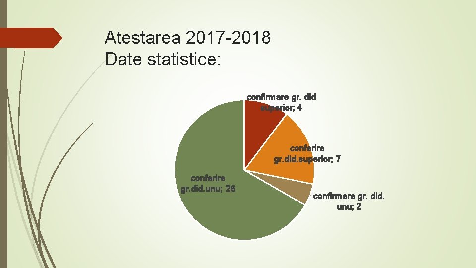 Atestarea 2017 -2018 Date statistice: confirmare gr. did superior; 4 conferire gr. did. superior;