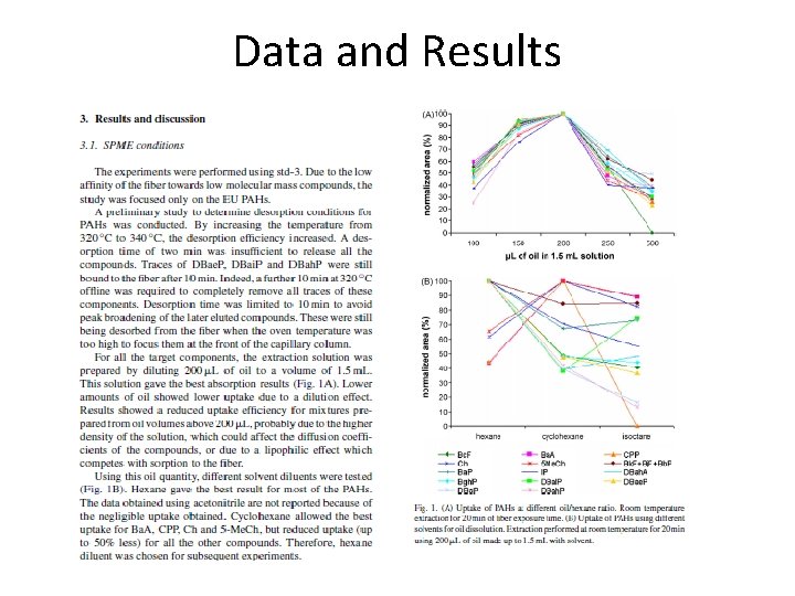 Data and Results 