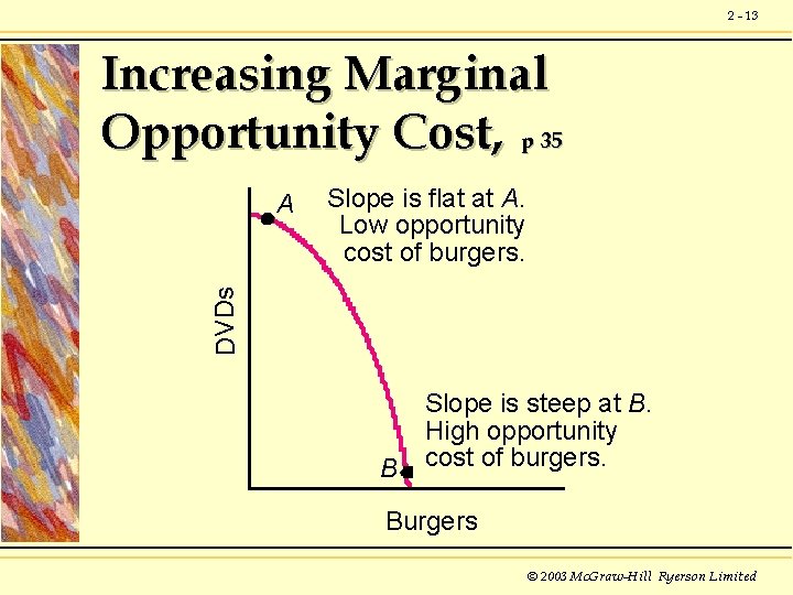 2 - 13 Increasing Marginal Opportunity Cost, p 35 Slope is flat at A.