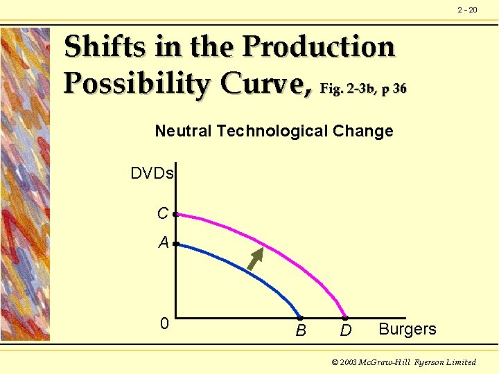 2 - 20 Shifts in the Production Possibility Curve, Fig. 2 -3 b, p