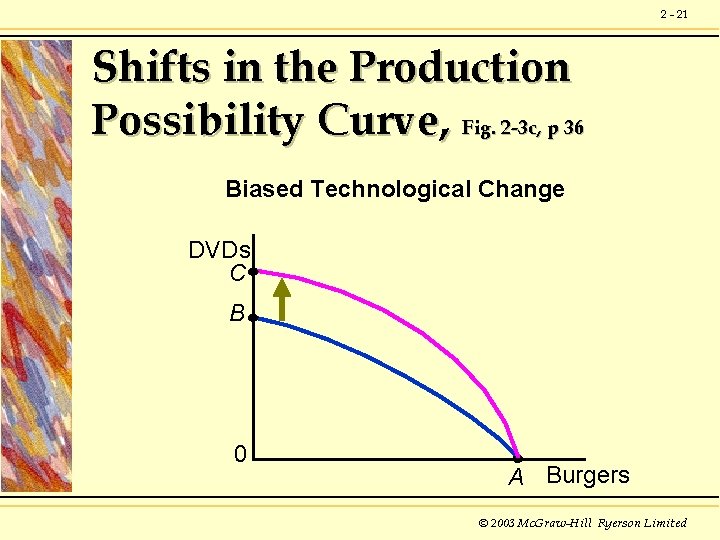 2 - 21 Shifts in the Production Possibility Curve, Fig. 2 -3 c, p