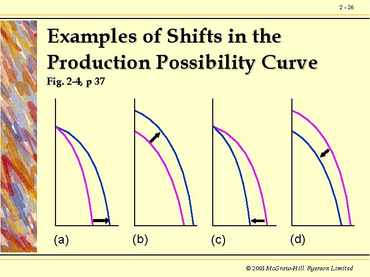 2 - 26 Examples of Shifts in the Production Possibility Curve Fig. 2 -4,