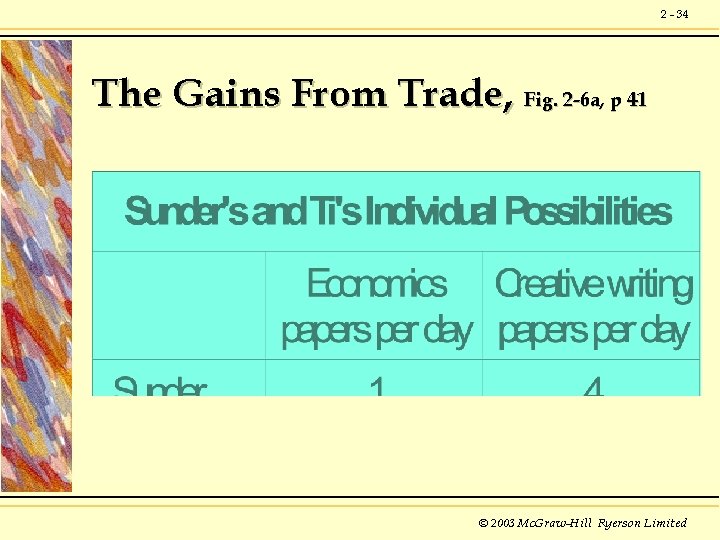 2 - 34 The Gains From Trade, Fig. 2 -6 a, p 41 ©