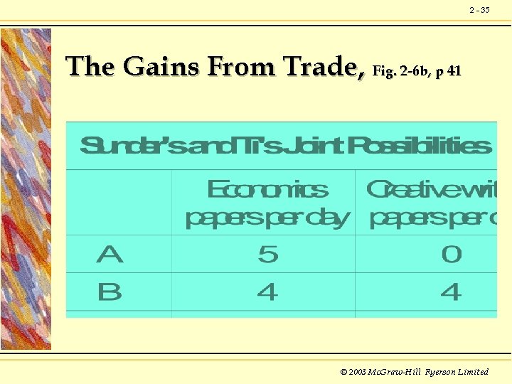 2 - 35 The Gains From Trade, Fig. 2 -6 b, p 41 ©