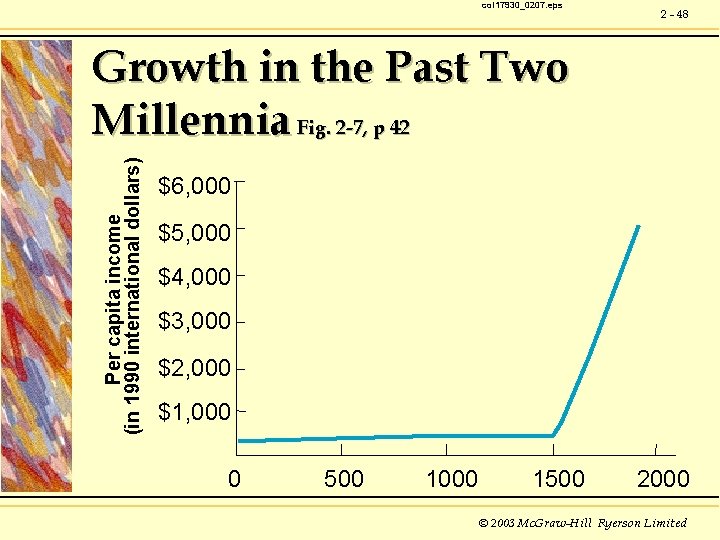 col 17930_0207. eps 2 - 48 Per capita income (in 1990 international dollars) Growth