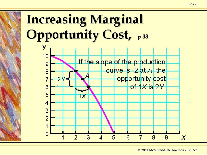 2 -9 Increasing Marginal Opportunity Cost, p 33 Y 10 9 8 7 6