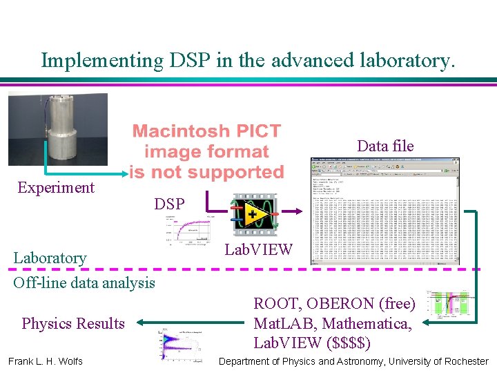 Implementing DSP in the advanced laboratory. Data file Experiment DSP Laboratory Off-line data analysis