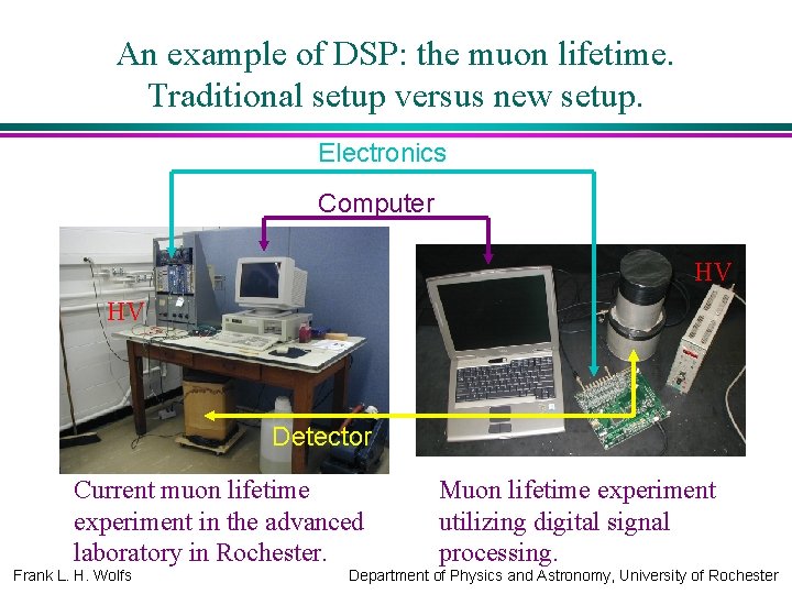 An example of DSP: the muon lifetime. Traditional setup versus new setup. Electronics Computer