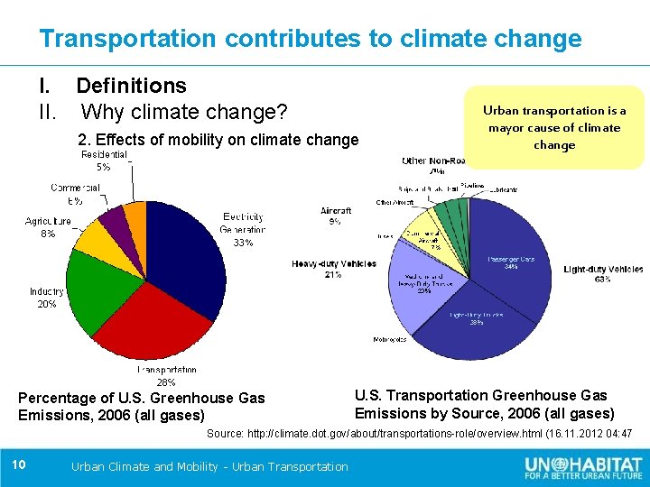 Transportation contributes to climate change I. Definitions II. Why climate change? 2. Effects of