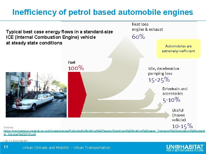 Inefficiency of petrol based automobile engines Typical best case energy flows in a standard-size