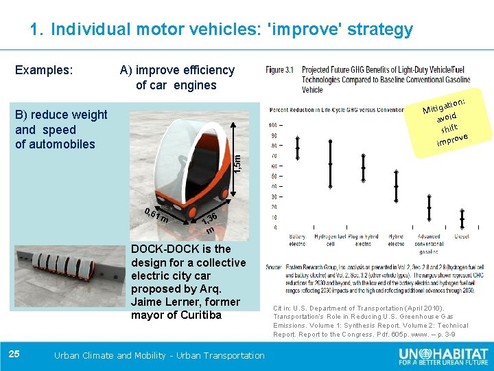 1. Individual motor vehicles: 'improve' strategy Examples: A) improve efficiency of car engines :